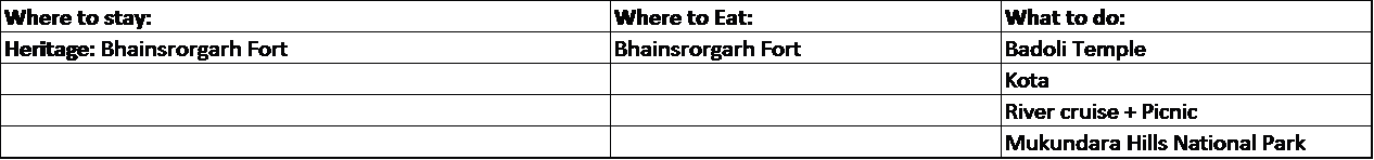 Rajasthan
