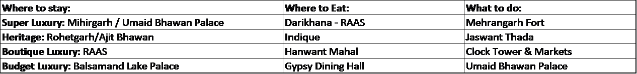 Rajasthan