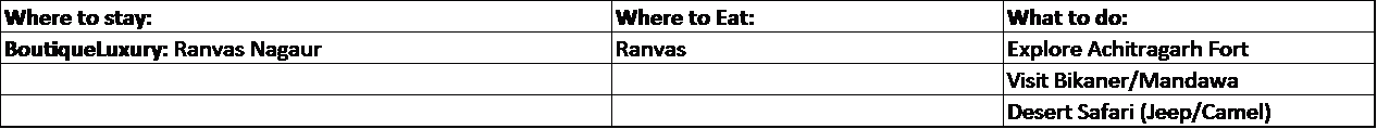 Rajasthan