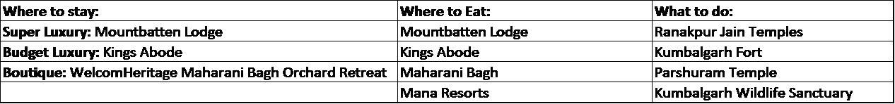 Rajasthan